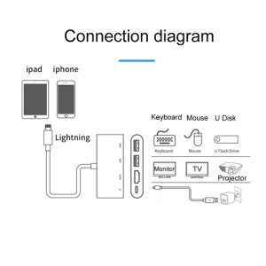 مبدل لایتنینگ به USB - HDMI اونتن مدل OTN-75216